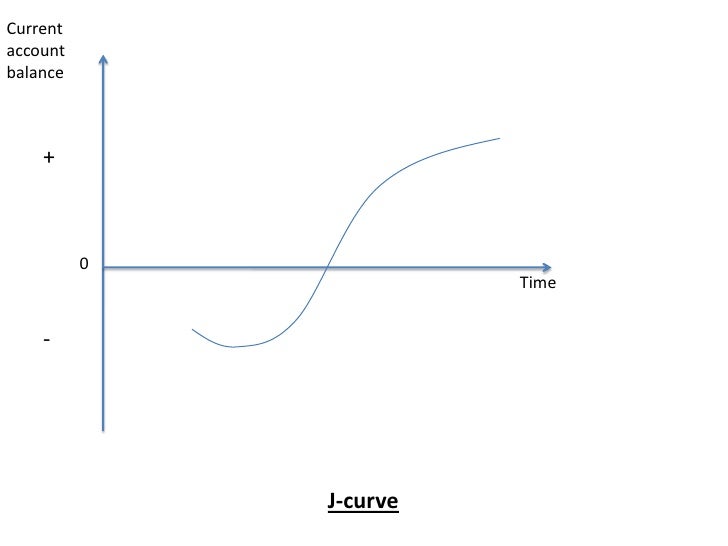 Diagrams U0026 Definitions