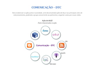 COMUNICAÇÃO – DTC
Para evidenciar a ação junto à sociedade, será desenvolvida ação de Buzz nos principais sites de
 relacionamento, podendo o grupo concorrente ao patrocínio, angariar votos por essas redes.


                                         Ação de BUZZ
                                   Posts relacionados à ação




                                                                            RSS

                                Comunicação - DTC


                                                                  dcastPo




                                                   Bate-papo
 