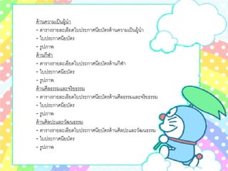 ด้ านความเป็ นผู้นํา
‐ ตารางรายละเอียดใบประกาศนียบัตรด้ านความเป็ นผู้นํา
‐ ใบประกาศนียบัตร
‐ รูปภาพ
ด้ านกีฬา
‐ ตารางรายละเอียดใบประกาศนียบัตรด้ านกีฬา
‐ ใบประกาศนียบัตร
‐ รูปภาพ
ด้ านศีลธรรมและจริยธรรม
‐ ตารางรายละเอียดใบประกาศนียบัตรด้ านศีลธรรมและจริยธรรม
‐ ใบประกาศนียบัตร
‐ รูปภาพ
ด้ านศิลปะและวัฒนธรรม
‐ ตารางรายละเอียดใบประกาศนียบัตรด้ านศิลปะและวัฒนธรรม
‐ ใบประกาศนียบัตร
‐ รูปภาพ
 