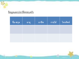 ข้ อมูลและประวัติครอบครัว

    ชื่อ-สกุล     อายุ      อาชีพ   รายได้   โทรศัพท์
 