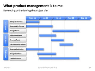 What product management is to me
Developing and enforcing the project plan

                                      May 11         Jun 11             Jul 11   Aug 11   Sep 11
             Setup Opensource
 Front End




             Develop Wireframes

             Design Mocks

             Develop database
 Back end




             Develop Rules

             Secure Hosting Environ

             Develop Positioning
 Marketing




             Design Collateral

             Test Positioning




8/8/2012                                       Warren Smith (703) 829 0371                         14
 