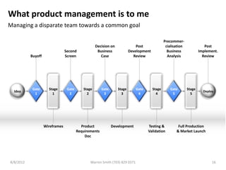 What product management is to me
Managing a disparate team towards a common goal

                                                                                                Precommer-
                                                    Decision on               Post               cialisation              Post
                                 Second              Business             Development             Business             Implement.
           Buyoff                Screen                Case                 Review                Analysis               Review




            Gate      Stage       Gate      Stage       Gate      Stage       Gate      Stage      Gate        Stage
  Idea                                                                                                                   Deploy
             1          1          2          2          3          3          4          4         5            5




                    Wireframes             Product             Development           Testing &          Full Production
                                         Requirements                                Validation        & Market Launch
                                             Doc




8/8/2012                                        Warren Smith (703) 829 0371                                                   16
 