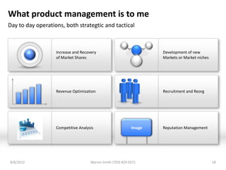 What product management is to me
Day to day operations, both strategtic and tactical



                   Increase and Recovery                             Development of new
                   of Market Shares                                  Markets or Market niches




                   Revenue Optimization                              Recruitment and Reorg




                   Competitive Analysis                      Image   Reputation Management




8/8/2012                             Warren Smith (703) 829 0371                                18
 