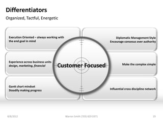 Differentiators
Organized, Tactful, Energetic



 Execution Oriented – always working with                                     Diplomatic Management Style
 the end goal in mind                                                     Encourage consesus over authority




 Experience across business units
 design, marketing, financial       Customer Focused                               Make the complex simple




 Gantt chart mindset
 Steadily making progress                                                 Influential cross discipline network




8/8/2012                                    Warren Smith (703) 829 0371                                    19
 