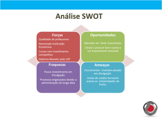Análise SWOT

 Forças     Oportunidades




Fraquezas     Ameaças
 