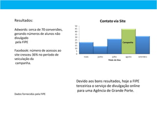 Resultados:

Adwords: cerca de 70 conversões,
gerando números de alunos não
divulgado
pela FIPE

Facebook: número de acessos ao
site cresceu 36% no período de
veiculação da
 campanha.




                                   Devido aos bons resultados, hoje a FIPE
                                   terceiriza o serviço de divulgação online
                                    para uma Agência de Grande Porte.
Dados fornecidos pela FIPE
 
