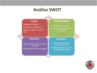 Análise SWOT

 Forças     Oportunidades




Fraquezas     Ameaças
 