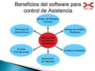 Beneficios del software para control de Asistencia Generación  de Reportes Manejo de Multiples  Lectores Exporta Transacciones Descarga de transacciones Auditoria Irrefutable Backup de Huellas  Dactilares Software de  Control de  Asistencia 