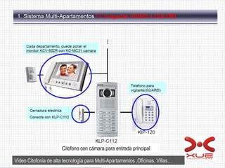 Citofono con cámara para entrada principal  Video Citofonia de alta tecnología para Multi-Apartamentos ,Oficinas, Villas… 