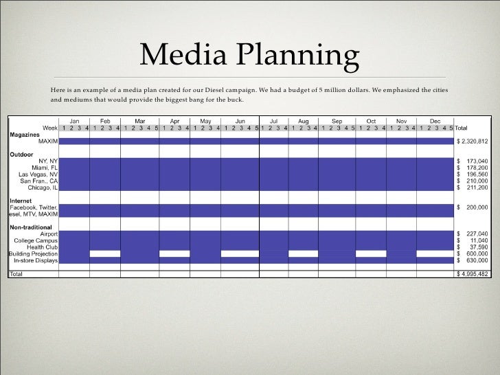 example of a media plan sample advertising campaign plan