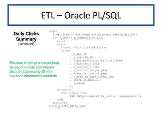 ETL – Oracle PL/SQL Daily Clicks Summary Process employs a cursor loop to load the daily clickstream facts by community ID (the top-level dimension) and time begin v_cal_date  :=  mat_stage . get_calendar_date ( p_day_ID ); for  r_com  in  c_communities  loop [...] begin insert into  clicks_daily_sum values (  p_day_ID ,  r_com . com_ID ,  f_get_partition_key ( v_cal_date ) ,  v_min_cnt_clicks ,  v_max_cnt_clicks ,  v_min_cnt_unique_page ,  v_max_cnt_unique_page ,  v_mean_uq_page_viewed_cnt ,  [more columns...] ,  sysdate ); exception when others then DWH . DWH_process . write_errors ( parameters ); end; end loop; end  p_clicks_daily_sum ; (continued) 