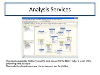 Analysis Services The staging database that serves as the data source for the OLAP cube, a result of the preceding SSIS example. The model has five dimensional hierarchies and four fact tables. 