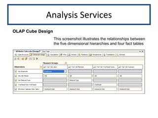 Analysis Services OLAP Cube Design This screenshot illustrates the relationships between the five dimensional hierarchies and four fact tables 