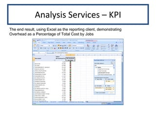 Analysis Services – KPI The end result, using Excel as the reporting client, demonstrating Overhead as a Percentage of Total Cost by Jobs 