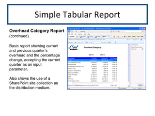 Simple Tabular Report Overhead Category Report (continued)   Basic report showing current and previous quarter’s overhead and the percentage change, accepting the current quarter as an input parameter. Also shows the use of a SharePoint site collection as the distribution medium. 