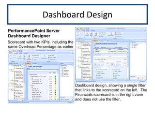 Dashboard Design PerformancePoint Server Dashboard Designer Scorecard with two KPIs, including the same Overhead Percentage as earlier Dashboard design, showing a single filter that links to the scorecard on the left.  The Financials scorecard is in the right zone and does not use the filter.  