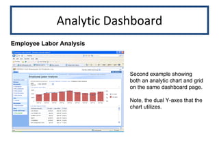 Analytic Dashboard Employee Labor Analysis Second example showing both an analytic chart and grid on the same dashboard page. Note, the dual Y-axes that the chart utilizes. 