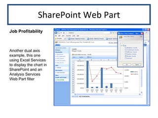 SharePoint Web Part Job Profitability Another dual axis example, this one using Excel Services to display the chart in SharePoint and an Analysis Services Web Part filter 