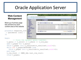 Oracle Application Server Web Content Management Mock-up of primary page lists all items for each content area of the website procedure  magazine_list (  [parameter list]  ) is begin -- Piece the dynamic query together. v_query  :=  v_select || v_where || v_ord_grp ; open  c_pages  for  v_query ; fetch  c_pages  into  v_resultset(v_resultset. count +1) ; while   not  c_pages % NOTFOUND  loop fetch  c_pages  into  v_resultset(v_resultset. count +1) ; end loop; v_row_count  :=  DBMS_SQL . last_row_count ; close  c_pages ; 