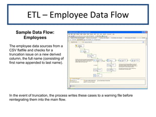 ETL – Employee Data Flow Sample Data Flow: Employees In the event of truncation, the process writes these cases to a warning file before reintegrating them into the main flow. The employee data sources from a CSV flatfile and checks for a truncation issue on a new derived column, the full name (consisting of first name appended to last name). 