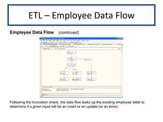 ETL – Employee Data Flow Employee Data Flow (continued)   Following the truncation check, the data flow looks up the existing employee table to determine if a given input will be an insert or an update (or an error). 