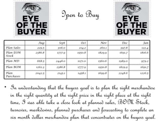 Open to Buy  In understanding that the buyers goal is to plan the right merchandise in the right quantity at the right price in the right place at the right time, I was able take a close look at planned sales, BOM Stock, turnover, markdowns, planned purchases and forecasting to complete an six month dollar merchandise plan that concentrates on the buyers goal. Aug Sept Oct Nov Dec Jan Plan Sales 229.5 306.0 214.2 260.1 397.8 122.4 Plan EOM Stock 2386.8 1777.9 1950.8 1829.9 1691.7 1816.6 Plan MD 668.5 2448.0 1071.0 1560.6 1989.0 979.2 Plan BOM 1262.3 2386.8 1777.9 1950.8 1829.9 1691.7 Plan Purchases  2042.5 2145.1 1458.1 1699.8 2248.6 1226.5 