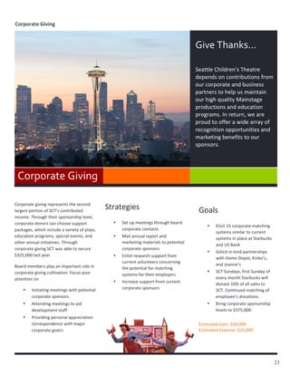 Corporate	
  Giving	
  


                                                                                                                                      Give	
  Thanks…	
  

                                                                                                                                      Seattle	
  Children's	
  Theatre	
  
                                                                                                                                      depends	
  on	
  contributions	
  from	
  
                                                                                                                                      our	
  corporate	
  and	
  business	
  
                                                                                                                                      partners	
  to	
  help	
  us	
  maintain	
  
                                                                                                                                      our	
  high	
  quality	
  Mainstage	
  
                                                                                                                                      productions	
  and	
  education	
  
                                                                                                                                      programs.	
  In	
  return,	
  we	
  are	
  
                                                                                                                                      proud	
  to	
  offer	
  a	
  wide	
  array	
  of	
  
                                                                                                                                      recognition	
  opportunities	
  and	
  
                                                                                                                                      marketing	
  benefits	
  to	
  our	
  
                                                                                                                                      sponsors.	
  

                                                                                                                                      	
  


           Corporate	
  Giving	
  
           	
  
           	
                                                           Strategies	
  
Corporate	
  giving	
  represents	
  the	
  second	
  
largest	
  portion	
  of	
  SCT’s	
  contributed	
                                                                                           Goals	
  
income.	
  Through	
  their	
  sponsorship	
  level,	
                  	
  
                                                                               •      Set	
  up	
  meetings	
  through	
  board	
  
                                                                                                                                             	
  
corporate	
  donors	
  can	
  choose	
  support	
  
                                                                                                                                                    •   Elicit	
  15	
  corporate	
  matching	
  
packages,	
  which	
  include	
  a	
  variety	
  of	
  plays,	
                       corporate	
  contacts	
  	
  
                                                                                                                                                        systems	
  similar	
  to	
  current	
  
education	
  programs,	
  special	
  events,	
  and	
                          •      Mail	
  annual	
  report	
  and	
                                 systems	
  in	
  place	
  at	
  Starbucks	
  
other	
  annual	
  initiatives.	
  Through	
                                          marketing	
  materials	
  to	
  potential	
  
                                                                                                                                                        and	
  US	
  Bank	
  
corporate	
  giving	
  SCT	
  was	
  able	
  to	
  secure	
                           corporate	
  sponsors	
  
                                                                                                                                                    •   Solicit	
  in-­‐kind	
  partnerships	
  
$325,000	
  last	
  year.	
  	
                                                •      Enlist	
  research	
  support	
  from	
                           with	
  Home	
  Depot,	
  Kinko’s,	
  
                                                                                      current	
  volunteers	
  concerning	
  
Board	
  members	
  play	
  an	
  important	
  role	
  in	
                                                                                             and	
  Joanne’s	
  
                                                                                      the	
  potential	
  for	
  matching	
  
corporate	
  giving	
  cultivation.	
  Focus	
  your	
                                                                                              •   SCT	
  Sundays,	
  first	
  Sunday	
  of	
  
                                                                                      systems	
  for	
  their	
  employers	
  
attention	
  on	
                                                                                                                                       every	
  month	
  Starbucks	
  will	
  
                                                                               •      Increase	
  support	
  from	
  current	
  
                                                                                                                                                        donate	
  10%	
  of	
  all	
  sales	
  to	
  
                  •   Initiating	
  meetings	
  with	
  potential	
                   corporate	
  sponsors	
                                           SCT.	
  Continued	
  matching	
  of	
  
                      corporate	
  sponsors	
                           	
                                                                              employee’s	
  donations	
  
                  •   Attending	
  meetings	
  to	
  aid	
                     	
                                                                   •   Bring	
  corporate	
  sponsorship	
  
                      development	
  staff	
  	
                                                                                                        levels	
  to	
  $375,000	
  	
  
                  •   Providing	
  personal	
  appreciation	
                                                                                	
  
                      correspondence	
  with	
  major	
                                                                                      Estimated	
  Gain:	
  $50,000	
  
                      corporate	
  givers	
                                                                                                  Estimated	
  Expense:	
  $15,000	
  
	
  	
  




                                                                                                                                                                                                        21
 