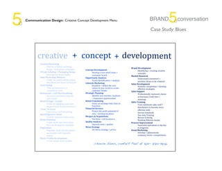 !   Communication Design: Creative Concept Development Menu                                                               ...