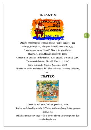 INFANTIS




                                                                     5



     O reino encantado de todas as coisas. Recife: Bagaço, 1992
       Falange, falanginha, falangeta. Maceió: Nascente, 1995
        O lobisomem zonzo. Maceió: Nascente, 1998/2011.
             O cravo e a rosa. Maceió: Nascente, 1999.
 Alvoradinha: calango verde do mato bom. Maceió: Nascente, 2001.
           Turma do Brincarte. Maceió: Nascente, 2008
             Frevo Brincarte. Maceió: Nascente, 2008.
Nitolino no Reino Encantado de Todas as Coisas. Maceió: Nascente,
                               2011.

                          TEATRO




            O Prêmio. Palmares/PE: Grupo Terra, 1978.
Nitolino no Reino Encantado de Todas as Coisas. Maceió, temporadas
                            2010/2011
 O lobisomem zonzo, peça infantil encenada em diversos palcos dos
                        estados brasileiros.
 