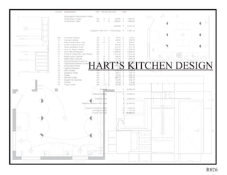 CSI Div. Specifications                       Unit   Unit QtyUnit Cost         Total

         DESIGNER-PURCHASED ITEMS
         Dining Room Chairs                    EA       8       $     229.00   $        1,832.00
         Dining Room Table                     EA       1       $   1,499.00   $        1,499.00

                                                                    Subtotal   $        3,331.00

                                      Designer Profit 10% (1.10xSubtotal)      $        3,364.10


  156    Overhead Lighting                     EA       3       $      39.97   $          119.91
   16    Pendant Lighting                      EA       3       $     126.00   $          378.00
   9     Natural Marmoleum Tiles               SF      171      $       4.91   $          839.61
   15    Kohler Undermount Sink                EA       1       $     797.85   $          797.85
   10    Glass Ventilation Hood                EA       1       $     314.10   $          314.10
   10    Jenn-Air Slide-In Range               EA       1       $   1,748.00   $        1,748.00
   10    GE Profile Refrigerator               EA       1       $   2,898.00   $        2,898.00
   10    Fisher & Paykel DBL Dish Drawer       EA       1       $   1,511.84   $        1,511.84
   11    Maple Upper Cabinets                  LF       14      $     106.69   $        1,493.66
   11    Maple Base Cabinets                   LF       11      $     143.34   $        1,576.74




                                   HART’S KITCHEN DESIGN
    9    Square Recycled Glass Tile            SF       24      $      14.40   $          345.60
    9    PaperStone Restorer Countertop        SF       24      $      80.00   $        1,920.00
   15    Grohe Alira Faucet                    EA        1      $     506.25   $          506.25
   12    Cabinet Hardware                      EA       25      $       2.29   $           57.25
   16    GFIC Outlets                          EA        1      $     218.03   $          218.03
   16    Appliance Outlet                      EA        1      $     182.71   $          187.71
   16    Duplex                                EA        3      $     113.06   $          339.18
   16    220-Volt Outlet                       EA        1      $     448.19   $          448.19
   16    Single Pole Switches                  EA        3      $     113.06   $          339.18
   16    Dimmer                                EA        1      $     113.06   $          113.06
   16    Fixture Outlet                        EA        1      $     113.06   $          452.24

                                                     Subtotal                  $       16,604.40

                                           Material Subtotal                   $       19,968.50

                                             Designer Fees                     $        3,500.00

                            Material+Designer Fees Total                       $       23,468.50

                                General Conditions (10%)                       $        2,346.85
                                       Contingency (5%)                        $        1,173.43
                                       Project Cost Total                      $       26,988.43




                                                                                                   R026
 