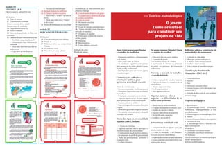 módulo III
VESTIBULAR E
PROCESSOS SELETIVOS
Atividades:
16 Teste de estresse
17 Conceituando o estresse
Como o estresse afeta a saúde?
Estresse antes do vestibular
18 Os problemas que já tive
19 Você e o estresse
20 Meu modo particular de lidar com
o estresse
21 Cuidandodaparteemocionalnessafase
1 - Vestibular causa mau-humor?
2 - Alimentação e sua influência no
vestibular
3 - Dicas para ficar bem nos dias an-
tes da prova
4 -O que fazer no dia da prova
5 - Técnicas de concentração
22 Intuição na hora do vestibular
23 O “branco” na hora da prova
1 - Para evitar o “branco” na hora da
prova
2 - Dicas para lidar com o “branco”
se ele ocorrer
24 Técnicadementalizaçãoemcincoetapas
módulo IV
MERCADO DE TRABALHO
Atividades:
25 Conceituando processo seletivo
26 Venda-se
27 Refletindo sobre suas competências
Debate
28 O candidato ideal
29 Vivendo o processo seletivo
Dramatização de uma entrevista para o
primeiro emprego
30 Conceituando dinâmica de grupo
Dicas úteis para a dinâmica de grupo
31 O meu networking
32 Cara ou coroa?
33 Revisando conceitos
34 Aquecimento
35 A cara do mundo contemporâneo
36 Vamos entender como funciona o
mercado de trabalho
37 Dinâmica do repolho
38 Elaborando o plano de negócio
em dez passos
39 Branding
40 Benchmarking
41 Como elaborar currículo
Avaliação do curso
Planilha de valores
Bases teóricas para aprofundar
o trabalho do mediador
1. Processos cognitivos e o funcionamen-
to da mente
2. Uma ponte entre as ciências
3. O paradigma cognitivo como preven-
ção e promoção da saúde global e a ques-
tão da escolha profissional
4. Que fique claro para nós o nosso papel,a
nossa mensagem
Comunicação - reflexões e
orientações práticas para
aprimorar a mediação docente
Teoria da comunicação
2. Cores, comunicação e marketing pessoal
3. Elementos importantes para a comuni-
cação eficaz
4. D icas para sintonizar com os jovens
5. Aspectos significativos da boa organi-
zação pessoal para a boa comunicação
6. Posturas perante o público
7. Mais estratégias de persuasão discursiva
Grupos:
1. Obstáculos que podem surgir no caminho
2. Dez pontos essenciais para a adequada
realização dos grupos
Teoria dos tipos de personalidade
segundo John L.Holland
1. A Teoria de Carreiras
2. Algumas palavras sobre a tipologia e o
desenvolvimento da personalidade
3. O instrumento usado no livro didático
4. Levantamento do perfil de personalidade
5. Perfis de personalidade, profissões e
ocupações afins
6. Ecologia Humana
>> Teórico-Metodológico
O jovem:
Como orientá-lo
para construir seu
projeto de vida
De quem estamos falando? Quem
é o sujeito da escolha?
1. Uma nova fase, um novo cérebro
2. A questão do prazer
3. O amadurecimento do cérebro
4. A prevenção do estresse e a promoção
da saúde no processo de orientação
profissional
O jovem, o mercado de trabalho e
a trabalhabilidade
1. Como o mercado de trabalho funciona
2. Negócios do futuro e a conquista da tra-
balhabilidade
3. Atitude empreendedora
4. Perfil empreendedor
5. Mais algumas palavras
Algumas palavras sobre a
angústia e as dificuldades de es-
colher uma profissão
1. Quem escreve nossa existência
2. O espaço da angústia no mundo atual
3. Escolha da carreira e talento
4. Funções edificadoras da angústia
5. Ressignificando a angústia
6. Escolher é um ato de fé
Autoestima e sentido de vida
1. Compreendendo os fatores que com-
põem a história de vida
2. O valor da liberdade – o ser humano é
livre para escrever o seu destino
3.Problemasdecorrentesdabaixaautoestima
4. Como contribuir para desenvolver a au-
toestima dos alunos
Reflexões sobre a construção da
maturidade e da autonomia
1. A entrada na vida adulta
2. Filhos que querem tudo para si
3. Acabamos com o tempo natural
4. Escolher a idade mental
5. Visão e etapas do amadurecimento
Classificação Brasileira de
Ocupações - CBO 2012
1. Desenvolvimento
2. Funções
3. Usos
4. Estrutura e conceitos-chave
5. Grandes Grupos (GG) e Níveis de Com-
petência (NC)
6. Exemplo de descrição de uma profissão
no novo código
Proposta pedagógica
1. Apresentação
2. A metodologia OPEE (Orientação
Profissional, Empregabilidade e Em-
preendedorismo)
3. Objetivos gerais da metodologia OPEE
4. Valores
5. Desenvolvimento didático dos capítulos
6. Estrutura da obra
7. A metodologia OPEE a interface com
alguns pressupostos
pedagógicos
8. Conteúdos conceituais anuais
9. Conteúdos conceituais semestrais
10. Avaliação
Guia de endereços na internet para apro-
fundar suas pesquisas
Referências bibliográficas
 