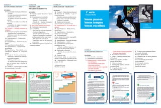 módulo II
AUTOCONHECIMENTO
Atividades:
13 Conceituando orientação profissional
- Vocação
- Os testes vocacionais são confiáveis?
- Escolhendo a profissão
- As paixões na hora de escolher a
carreira
- As notas na escola e a escolha da
profissão
- Conselhos de amigos e parentes
versus minha escolha
14 Desafio 3 – Quantas profissões eu
conheço?
15 Roteiro para pesquisar uma profissão
- Perguntas para os profissionais
- Reflexões a partir das informações
obtidas no roteiro
16 Superdinâmica – Conhecendo
as profissões
17 Superdinâmica – Test drive das pro-
fissões
18 Superdinâmica das profissões
19 Superdinâmica – Categorizando
as profissões
20 Superdinâmica – Desvendando a nova
Classificação Brasileira de Ocupações
(CBO)
21 Desafio 4 – Os mitos profissionais
- Filtrando as informações sobre de-
terminadas profissões
- Diferenças entre sexos
- As meninas estão mais preparadas
que os meninos para a escolha da
profissão?
22 Desafio 5 – Critérios para a escolha
de uma profissão: Você sabe?
módulo III
VESTIBULAR E
PROCESSOS SELETIVOS
Atividades:
23 Usando o poder da mente. O que é
neuróbica?
24 Concentração e o vestibular
- Desafio 6 – Concentração
- Desafio 7 – Ligue pontos
- Desafio 8 – Quantos triângulos
você consegue encontrar?
25 Ser criativo aumenta sua eficácia
26 Turbinando o aprendizado
para o vestibular
- Para saber se você está preparado
- Auxiliares linguísticos
- Teste de preferência sensorial
- Matérias, habilidades e conteúdos
escolares para dedicar mais tempo
- Para quem não gosta de ler
- Para quem não sai da frente do
computador
27 Relaxamento global e a prática da
coerência cardíaca
módulo IV
MERCADO DE TRABALHO
Atividades:
28 Desafio 9 – Maturidade profissional
29 Mercado de trabalho: o que é?
Como funciona?
- Escolher a primeira profissão levan-
do em conta o mercado de trabalho
- Dinheiro e profissão
30 Tendências do mercado
Áreas em alta nos próximos anos
31 Superdinâmica –A escada para o
sucesso
32 Superdinâmica – Minha chama,
minha força
33 Superdinâmica – Simulando a
seleção para um estágio
34 Empregabilidade
Como desenvolvo minha empregabili-
dade e trabalhabilidade
35 Superdinâmica – Fórum de discussão
36 Superdinâmica – Eu S.A.
37 Quantidade de profissionais
formados por ano
- Relação candidato/vaga para em-
prego em uma grande empresa
38 Elaborando o currículo
- Modelo de currículo bem-desen-
volvido
39 Projeto de vida
Roteiro para ajudar no autoconheci-
mento e na definição do projeto de vida
40 Superdinâmica –Elaborando meu
projeto de vida
Avaliação do curso
Planilha de valores
módulo I
AUTOCONHECIMENTO
Atividades:
1 Conceituando a autoestima
2 Pensamentos e sentimentos
3 Diálogo interno – leitura coletiva
- Sou inteligente
- Sou importante e tenho valor
- Meu corpo está bem
- Tenho o direito de errar e aprender
- Sou bem-sucedido
- Sou digno de ser amado
>> LIVRO
>> MANUAL
DO PROFESSOR
1ª série
Ensino Médio
Novos passos
Novos tempos
Novas escolhas
- Tenho direito a meus sentimentos
- Sei tomar uma decisão
4 Inventário de autoestima
5 Qual é o melhor caminho para
a felicidade?
Afinal, o que significa ser feliz?
Receita da felicidade
6 Abra seu coração
7 Investigando as forças pessoais
Resultado atual
8 O significado das virtudes
Seis virtudes ubíquas
9 O que os torna realmente felizes?
Fórmula da felicidade
10 Tipos de felicidade
11 Definição das 24 forças pessoais e
dicas práticas
12 Conceituando proatividade
Minha bagagem
13 Revisando conceitos
Avaliação do curso
Planilha de valores
 