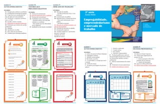 módulo II
AUTOCONHECIMENTO
Atividades:
12 Um guia para conhecer as profissões
13 Levantamentodeinteressesporgrupos
14 O que levar em consideração na
hora de optar por uma profissão?
15 Profissões, ocupações profissio-
nais e a CBO
16 Escolha, critério e lucidez
17 Turbinandoseurepertórioprofissional
18 Definindo seus critérios de escolha
profissional
19 Websites
20 Aperfeiçoar a escolha
21 Seja o dono da sua história
22 Caminhosparaaformaçãoacadêmica
módulo III
VESTIBULAR E
PROCESSOS SELETIVOS
Atividades:
23 Técnica de mentalização
24 Dicas de preparação para o vestibular
25 Técnicas de concentração
26 Vestibulares mais concorridos
- Perfil dos alunos com mais difi-
culdades no vestibular
- Para aqueles que têm dificuldade
em se organizar
27 Qualidade de vida durante a faculdade
módulo IV
MERCADO DE TRABALHO
Atividades:
28 Mercado de trabalho
- Escolha profissional, ética e com-
petências
29 Comunicação em público
30 Elementos para a comunicação eficaz
- Dicas para sintonização com o
público
- Atividade em grupos
31 Mercado de trabalho brasileiro: um
país de oportunidades
32 Fórmula do mercado de trabalho
33 Pesquisando empresas
34 Grandes tendências e oportunida-
des para o mercado
Avaliação do curso
Planilha de valores
módulo I
AUTOCONHECIMENTO
Atividades:
1 Leitura de poema de Mario Quintana
2 Linguagem corporal
3 Atitudes sociais polidas
4 Revisando conceitos
5 A criatividade é a energia que move
o mundo
6 A linha do tempo
7 Os quatro personagens do processo
seletivo
>> LIVRO
>> MANUAL
DO PROFESSOR
3ª série
Ensino Médio
Empregabilidade,
empreendedorismo
e mercado de
trabalho
1 - Detetive-explorador
2 - Criador-artista
3 - Juiz-analista
4 - Guerreiro-empreendedor
8 Produção gráfica para cada um
dos personagens do processo criativo
na vida pessoal, familiar, escolar e
profissional.
9 Palavras representativas da criativi-
dade
10 Declaração de autocompromisso
11 Quadro de mudanças criativas
módulo II
ESCOLHA PROFISSIONAL
Atividades:
12 Rumo ao Ensino Superior
13 Chaves para organização do
projeto de vida
1 - Guia de pesquisa sobre uma
profissão de seu interesse
2 - Quadro de desempate
14 Jogo da escolha profissional
15 Roteiro para escolher a universidade
 