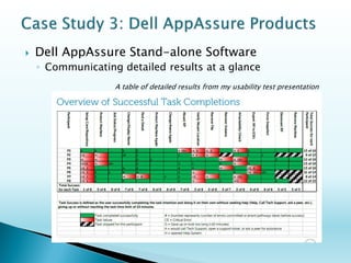 Manage the usability process 
◦Formulate plan of action for research and usability 
The introduction to my usability research plan for the project  