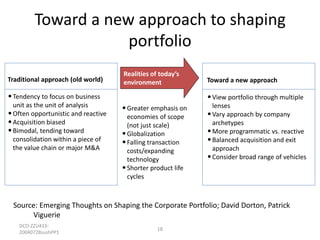 Toward a new approach to shaping
portfolio
Traditional approach (old world)

Realities of today’s
environment

• Tendency to focus on business
unit as the unit of analysis
• Often opportunistic and reactive
• Acquisition biased
• Bimodal, tending toward
consolidation within a piece of
the value chain or major M&A

Toward a new approach

• View portfolio through multiple

• Greater emphasis on
economies of scope
(not just scale)
• Globalization
• Falling transaction
costs/expanding
technology
• Shorter product life
cycles

lenses
• Vary approach by company
archetypes
• More programmatic vs. reactive
• Balanced acquisition and exit
approach
• Consider broad range of vehicles

Source: Emerging Thoughts on Shaping the Corporate Portfolio; David Dorton, Patrick
Viguerie
DCO-ZZU43320040728sushPP1

18

 