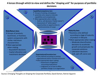 4 lenses through which to view and define the “shaping unit” for purposes of portfolio
decisions
2
1

Risk/Return lens
• Groups of products,
businesses, or business
system components with
similar risk/return
characteristics
• Most appropriate
when making
– Buy/sell/JV decisions
– Capital allocation and
investment decisions

DCO-ZZU433-20040728sushPP1

Capability/competency lens
• Groups of existing, emerging or
• potential units, based on discrete
capabilities and competencies
• Most appropriate when making
– Hold vs. sell decisions (“better owner”)
– Assessment of “white space”
opportunities or opportunities to
extend economies of scope

Organizational/incentive lens
• Units defined according to existing
organizational and/or incentive structures
• Most appropriate when making
– Assessment of legal/tax/
accounting implications
– Judgments as to how to effect
portfolio change in an organization

3

Maturity lens
• Business units defined
according to stage of maturity
of product in lifecycle
• Most appropriate when making
– Moderate diversification
decisions to accelerate
growth and perpetuate the
corporate existence
– Liberation decisions
(sell, spin-off, carve out)

4

20

Source: Emerging Thoughts on Shaping the Corporate Portfolio; David Dorton, Patrick Viguerie

 