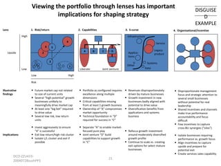 Viewing the portfolio through lenses has important
implications for shaping strategy
Lens

1. Risk/return

2. Capabilities

3. S-curve

High

DISGUISE
D
EXAMPLE

4. Organizational/incentive

Infrastructure
4
6

Upside

Service

5
A

2

B

C

D

3
1

Low
Low

Other
Liberate

Legacy
product

Applications

Joint venture

Systems
Data

High

Risk
Illustrative
findings

• Future market cap not related
•
•
•

to size of current units
Several “high-potential” growth
businesses unlikely to
meaningfully drive market cap
At least one “big bet” required
to drive value
Several low risk, low return
units

• Invest aggressively to ensure
“4” is successful
Implications

• Exit low return/high risk cluster
• Isolate L/L cluster and exit if
possible

DCO-ZZU43320040728sushPP1

• Portfolio as configured requires • Revenues disproportionately
•
•
•

excellence along multiple
dimensions
Critical capabilities missing
from at least 1 growth business
Ownership of “A” compromises
market opportunity
Technical foundation in “D”
required for success in “C”

• Separate “A” to enable marketfocused pure play

• Joint venture “D” build
capabilities to support growth
in “C”

•
•

driven by mature businesses
Growth investment in new
businesses badly aligned with
potential to drive value
Diversification benefits from
applications and systems
business

• Disproportionate management

•

•
• Refocus growth investment
•

around moderately diversified
growth profile
Continue to scale vs. creating
exit options for select mature
businesses

• Isolate businesses requiring
performance vs. growth focus

• Align incentives to capture
•

21

focus and strategic attention to
several small businesses
without potential for real
leadership
Shared incentives and channels
make true performance
accountability and focus
difficult
Few incentives to capture
cross-BU synergies (“silos”)

upside and prepare for
potential exit
Create services sales capability

 