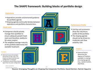 The SHAPE framework: Building blocks of portfolio design
Aspirations

• Aspirations provide unconstrained guidance
for portfolio agenda
• Shaping agenda continually iterates between
aspirations and portfolio characteristics

Performance Profile

Head room

• Unit-by-unit economics

• Companies should actively

drive the risk/return
profile of the portfolio
• The shaping agenda
should not be driven to
moderate cash flow
volatility risks

manage their portfolio to
ensure adequate growth head
room and therefore, platforms
for value creation
• The weighted average maturity
of the portfolio determines the
available headroom

Enablers
Synergies

• External factors
determine the
degrees of freedom
available in creating
the shaping agenda
(e.g., capital markets,
deal flow)

• Dominant source of synergies

•

(economies of skill, scale, and
scope) are determined by asset
configuration “archetype”
Transactions should follow shaping
logic driven by asset configuration

DCO-ZZU43320040728sushPP1

22

Source: Emerging Thoughts on Shaping the Corporate Portfolio; David Dorton, Patrick Viguerie

 