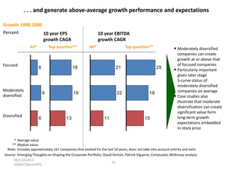 . . . and generate above-average growth performance and expectations
Growth 1990-2000
Percent

10 year EPS
growth CAGR
All*

Focused

Top quartiles**

6

Moderately
diversified

Diversified

10 year EBITDA
growth CAGR
Top quartiles**

18

13

21

19

9

6

All*

22

11

• Moderately diversified

25

19

15

companies can create
growth at or above that
of focused companies
• Particularly important
given later stage
S-curve status of
moderately diversified
companies on average
• Case studies also
illustrate that moderate
diversification can create
significant value form
long-term growth
expectations embedded
in stock price

* Average value
** Median value
Note: Includes approximately 167 companies that existed fro the last 10 years, does not take into account entries and exits
Source: Emerging Thoughts on Shaping the Corporate Portfolio; David Dorton, Patrick Viguerie; Compustat; McKinsey analysis
DCO-ZZU43325
20040728sushPP1

 