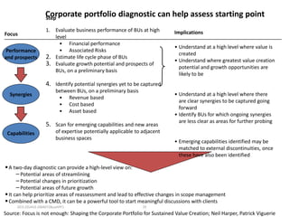 Corporate portfolio diagnostic can help assess starting point
Step
Focus
Performance
and prospects

1. Evaluate business performance of BUs at high
level
• Financial performance
• Associated Risks
2. Estimate life cycle phase of BUs
3. Evaluate growth potential and prospects of
BUs, on a preliminary basis

Implications
• Understand at a high level where value is
created
• Understand where greatest value creation
potential and growth opportunities are
likely to be

4. Identify potential synergies yet to be captured
Synergies

between BUs, on a preliminary basis
• Revenue based
• Cost based
• Asset based

5. Scan for emerging capabilities and new areas
Capabilities

of expertise potentially applicable to adjacent
business spaces

• Understand at a high level where there
are clear synergies to be captured going
forward
• Identify BUs for which ongoing synergies
are less clear as areas for further probing

• Emerging capabilities identified may be
matched to external discontinuities, once
these have also been identified

• A two-day diagnostic can provide a high-level view on:
– Potential areas of streamlining
– Potential changes in prioritization
– Potential areas of future growth
• It can help prioritize areas of reassessment and lead to effective changes in scope management
• Combined with a CMD, it can be a powerful tool to start meaningful discussions with clients
DCO-ZZU433-20040728sushPP1

29

Source: Focus is not enough: Shaping the Corporate Portfolio for Sustained Value Creation; Neil Harper, Patrick Viguerie

 