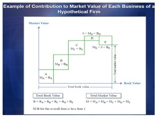 Portfolio Management