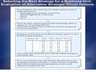 Portfolio Management