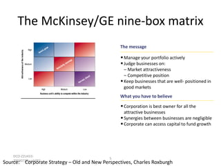 The McKinsey/GE nine-box matrix
The message

• Manage your portfolio actively
• Judge businesses on:
– Market attractiveness
– Competitive position
• Keep businesses that are well- positioned in
good markets
What you have to believe

• Corporation is best owner for all the
attractive businesses
• Synergies between businesses are negligible
• Corporate can access capital to fund growth

DCO-ZZU43320040728sushPP1

5

Source: Corporate Strategy – Old and New Perspectives, Charles Roxburgh

 