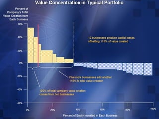 Portfolio Management