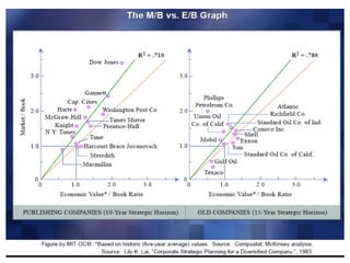 Portfolio Management