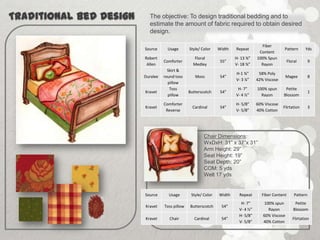 Traditional Bed Design     The objective: To design traditional bedding and to
                           estimate the amount of fabric required to obtain desired
                           design.

                                                                                       Fiber
                         Source      Usage       Style/ Color    Width   Repeat                    Pattern       Yds
                                                                                      Content
                         Robert                    Floral                H- 13 ¾”    100% Spun
                                   Comforter                      55”                                  Floral        9
                          Allen                    Medley                V- 18 ¾”      Rayon
                                     Skirt &
                                                                         H-1 ¾”       58% Poly
                         Duralee   round toss       Moss          54”                                 Magee          8
                                                                         V- 3 ¼”     42% Viscose
                                     pillow
                                      Toss                                H- 7”      100% spun      Petite
                         Kravet                  Butterscotch     54”                                                1
                                     pillow                              V- 4 ½”       Rayon       Blossom

                                   Comforter                             H- 5/8”     60% Viscose
                         Kravet                    Cardinal       54”                              Flirtation        3
                                    Reverse                              V- 5/8”     40% Cotton




                                                         Chair Dimensions:
                                                         WxDxH: 31” x 37”x 31”
                                                         Arm Height: 29”
                                                         Seat Height: 19”
                                                         Seat Depth: 20”
                                                         COM: 5 yds
                                                         Welt 17 yds


                         Source      Usage        Style/ Color   Width     Repeat      Fiber Content       Pattern
                                                                            H- 7”        100% spun          Petite
                         Kravet    Toss pillow   Butterscotch     54”
                                                                           V- 4 ½”         Rayon           Blossom
                                                                           H- 5/8”      60% Viscose
                         Kravet       Chair         Cardinal      54”                                     Flirtation
                                                                           V- 5/8”      40% Cotton
 