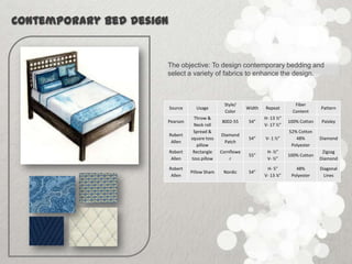 Contemporary Bed Design


                      The objective: To design contemporary bedding and
                      select a variety of fabrics to enhance the design.



                                                  Style/                           Fiber
                          Source     Usage                   Width   Repeat                   Pattern
                                                  Color                           Content
                                    Throw &                          H- 13 ½”
                      Pearson                    8002-55      54”               100% Cotton   Paisley
                                    Neck roll                        V- 17 ½”
                                    Spread &                                    52% Cotton
                          Robert                 Diamond
                                   square toss                54”    V- 1 ½”       48%        Diamond
                           Allen                  Patch
                                     pillow                                      Polyester
                          Robert    Rectangle    Cornflowe            H- ½”                    Zigzag
                                                              55”               100% Cotton
                           Allen   toss pillow       r                V- ½”                   Diamond

                          Robert                                      H- 5”        48%        Diagonal
                                   Pillow Sham    Nordic      54”
                           Allen                                     V- 13 ¼”    Polyester      Lines
 