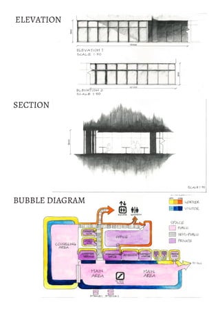 ELEVATION

SECTION

BUBBLE DIAGRAM

 