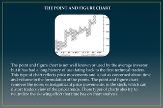 THE POINT AND FIGURE CHART
The point and figure chart is not well known or used by the average investor
but it has had a long history of use dating back to the first technical traders.
This type of chart reflects price movements and is not as concerned about time
and volume in the formulation of the points. The point and figure chart
removes the noise, or insignificant price movements, in the stock, which can
distort traders view of the price trends. These types of charts also try to
neutralize the skewing effect that time has on chart analysis.
 