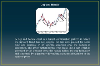 Cup and Handle
A cup and handle chart is a bullish continuation pattern in which
the upward trend has not stopped but has only paused for some
time and continue in an upward direction once the pattern is
confirmed. This price pattern forms what looks like a cup which is
preceded by an upward trend the handle follow the cup formation
and is formed by a generally downward sideways movement in the
security price.
 